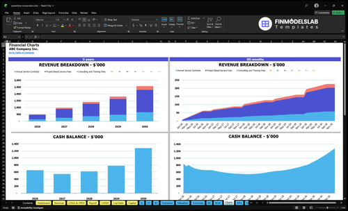 preventive conservation financial model charts financialmodelslab
