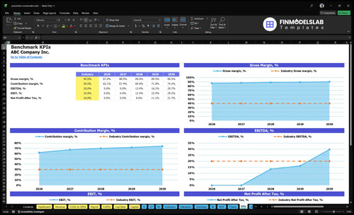 preventive conservation financial model kpis financialmodelslab