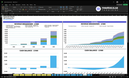 price comparison financial model charts financialmodelslab