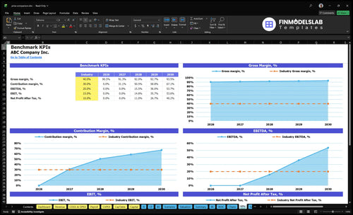price comparison financial model kpis financialmodelslab