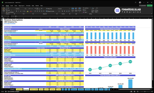 price comparison financial model revenue financialmodelslab