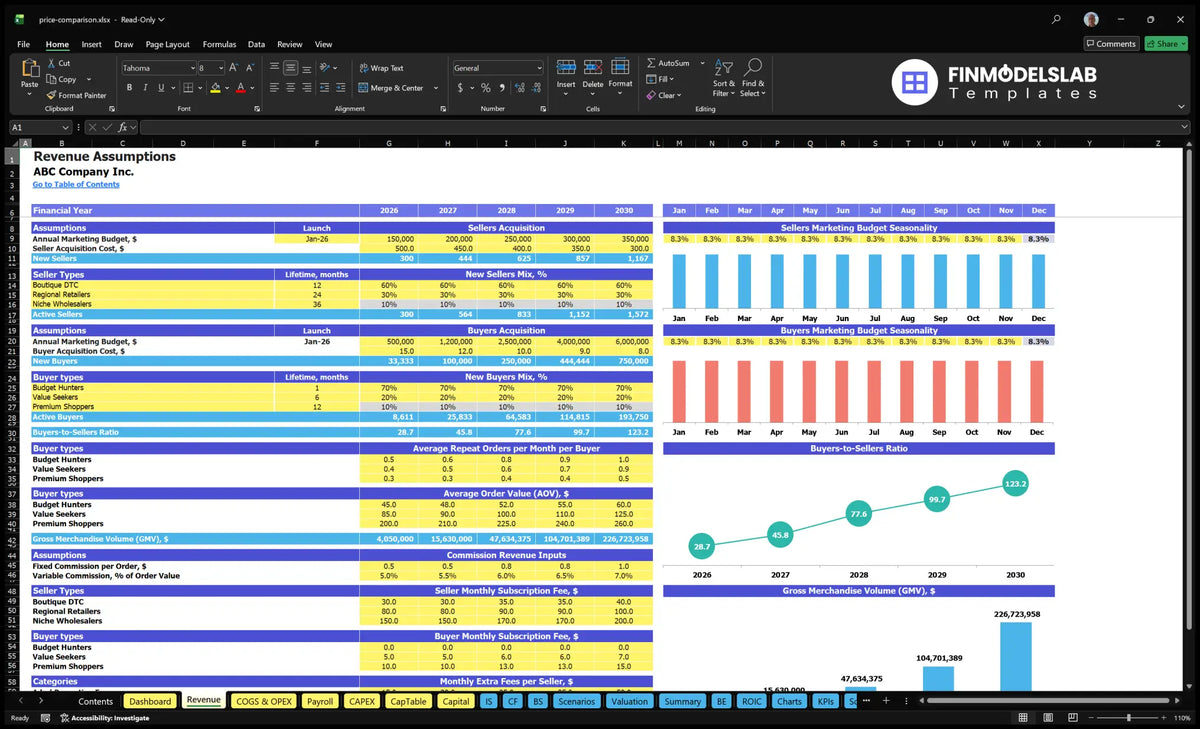 Price comparison Page Revenues Assumptions of worksheet showing buyer and seller, mixes of levels, lifetimes, recurring orders, AOV, GMV, commissions and subscriptions