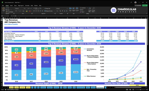 price comparison financial model top revenue financialmodelslab