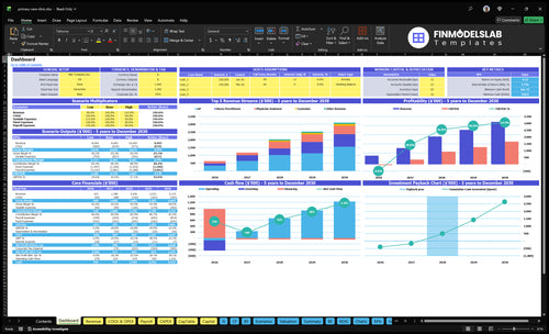 Primary Care Clinic Financial Model dashboard summarizing key KPIs, runway and cash position with a dynamic dashboard for performance tracking, investor-ready charts and clearer cash-flow visibility