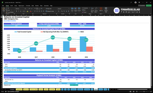 primary care clinic financial model roic financialmodelslab