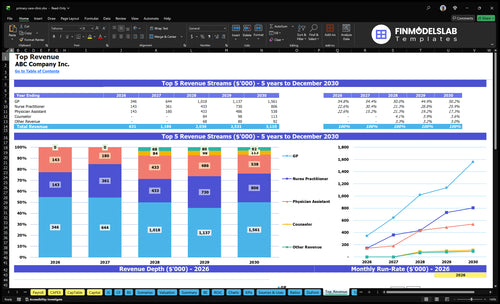primary care clinic financial model top revenue financialmodelslab