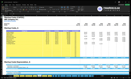 Primate Sanctuary Financial Model capex inputs tab showing capital expenditure categories and customizable purchase schedules, helping users plan startup investments, asset timing and financing needs.