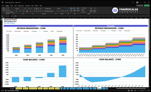 primate sanctuary financial model charts financialmodelslab