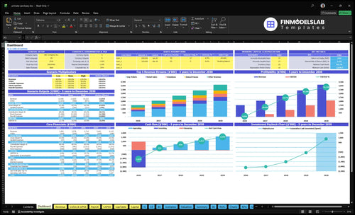 Primate Sanctuary Financial Model dashboard summarizing key KPIs, runway and cash position with dynamic charts and investor-ready metrics to spotlight performance and uncover cash-flow blind spots