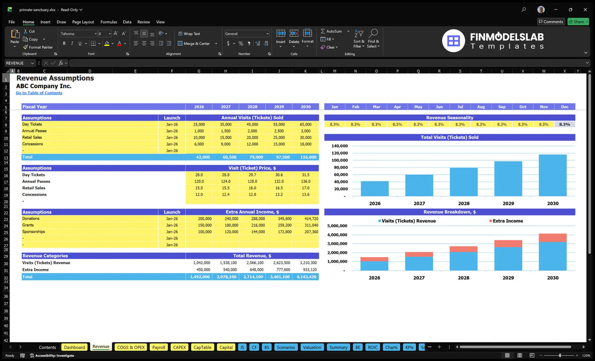 Primary Sanctuary Worksheet with dates of launch of stream, annual visits, prices, monthly seasonality, auxiliary income and revenue charts