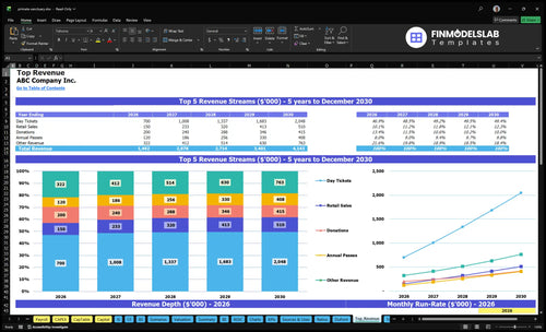 primate sanctuary financial model top revenue financialmodelslab