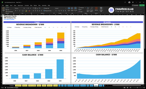 print advertising firm financial model charts financialmodelslab