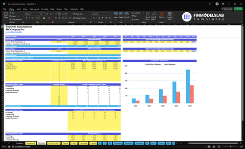 print advertising firm financial model revenue financialmodelslab