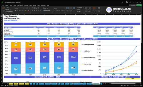 print advertising firm financial model top revenue financialmodelslab