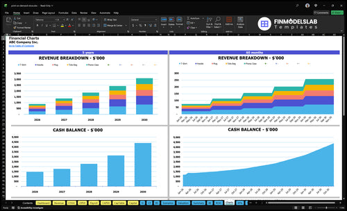 print on demand store financial model charts financialmodelslab