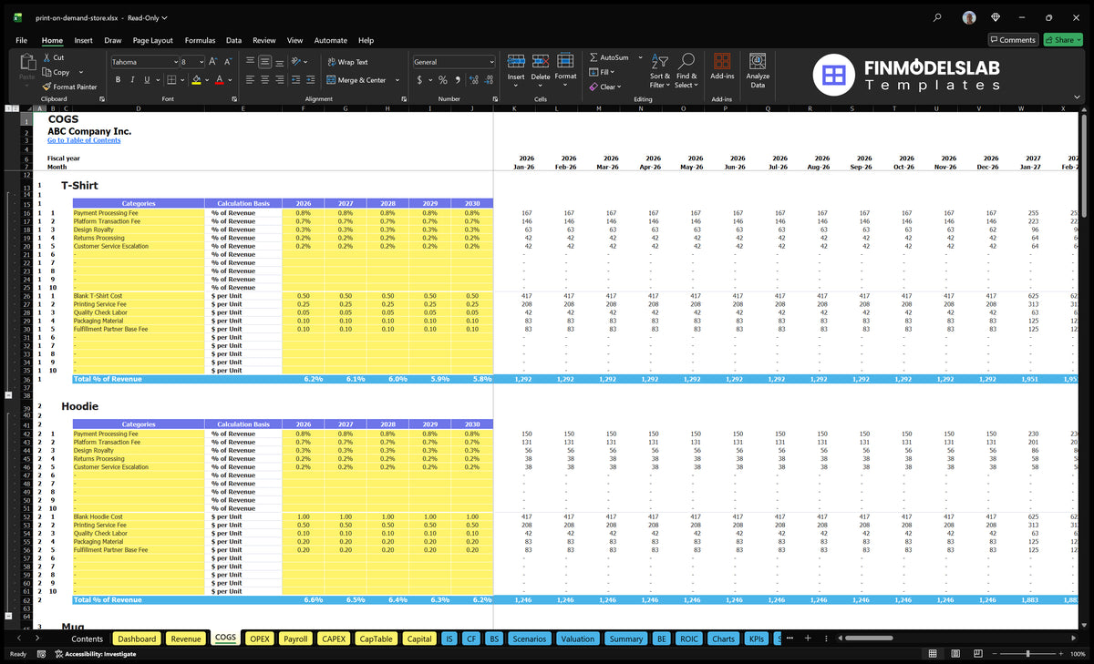 Print-On-Demand Template: 5-Year Proj, 1 Mo Breakeven $382K EBITDA