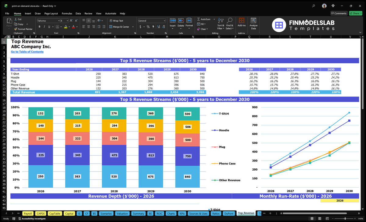 Print-On-Demand Template: 5-Year Proj, 1 Mo Breakeven $382K EBITDA