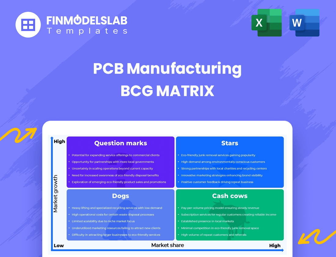 PCB Manufacturing BCG Matrix