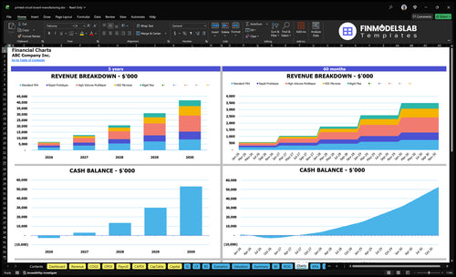 printed circuit board manufacturing financial model charts financialmodelslab