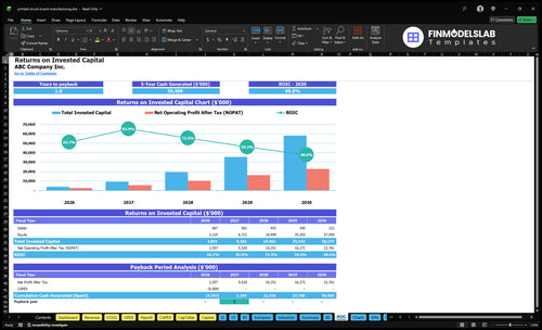 printed circuit board manufacturing financial model roic financialmodelslab