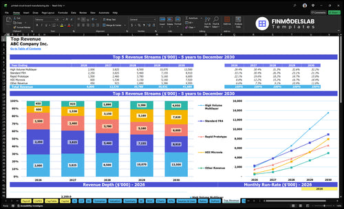 printed circuit board manufacturing financial model top revenue financialmodelslab