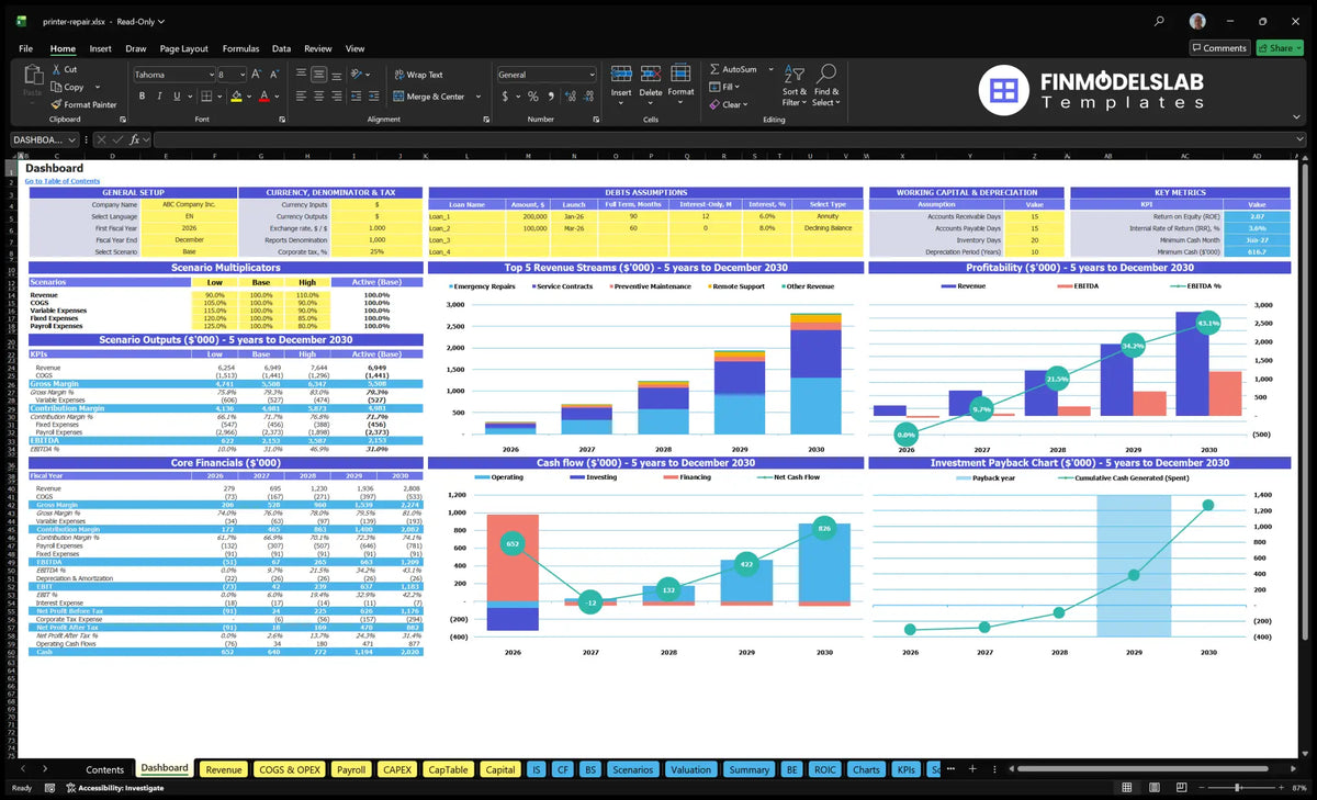 Printer Repair Service Financial Model Dashboard with configuration control, scenario outputs, revenue mix, profitability, cash flow and return charts