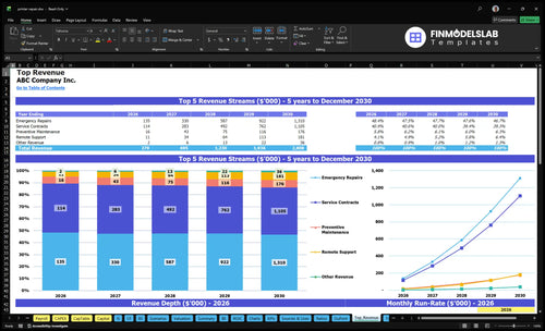 printer repair financial model top revenue financialmodelslab