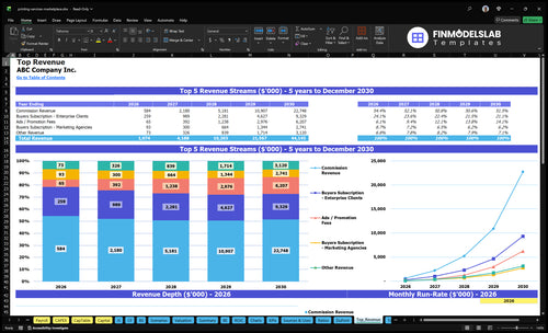 printing services marketplace financial model top revenue financialmodelslab