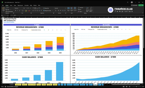 prior authorization financial model charts financialmodelslab