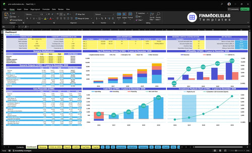 prior authorization financial model dashboard financialmodelslab