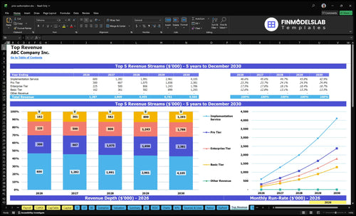 prior authorization financial model top revenue financialmodelslab