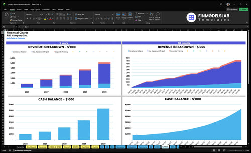 privacy impact assessment financial model charts financialmodelslab