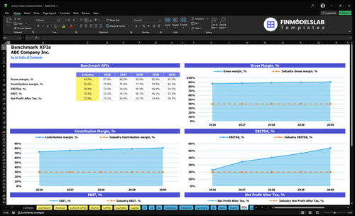 privacy impact assessment financial model kpis financialmodelslab