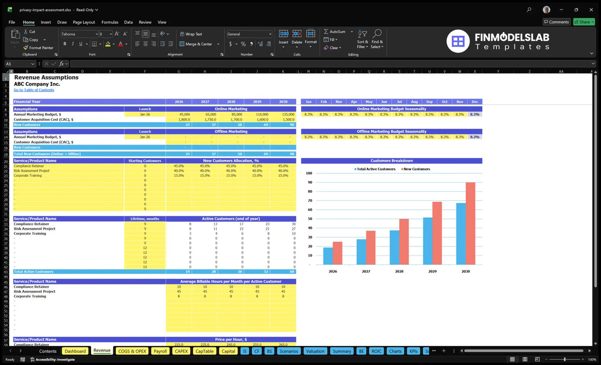 Worksheet on Privacy Impact Assessment Consulting Financial model showing marketing budgets, CAC, customer allocation, life periods, active customers, hours paid, hourly rates and entry into service revenue.