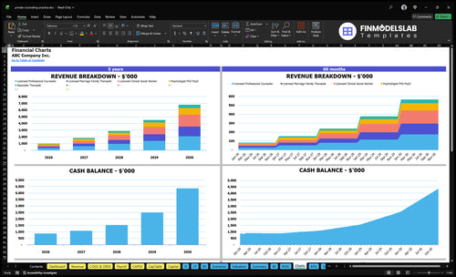 private counseling practice financial model charts financialmodelslab