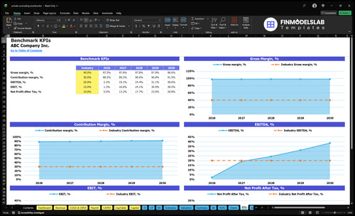 private counseling practice financial model kpis financialmodelslab