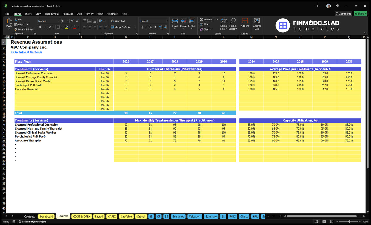 A spreadsheet of the private financial advice income model showing the categories of advisors, launch dates, number of practitioners, session capacity, average prices and assumptions for use.