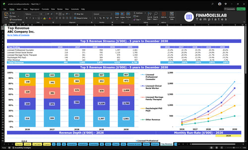 private counseling practice financial model top revenue financialmodelslab