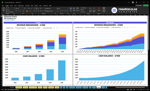 private investigator financial model charts financialmodelslab
