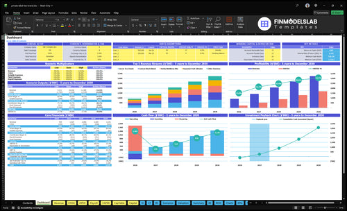 Private Label Tea Financial Model dashboard summarizing key KPIs, runway, cash position and performance with a dynamic dashboard for investor-ready reporting and cash-flow blind spot visibility