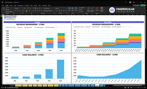 private labeling financial model charts financialmodelslab