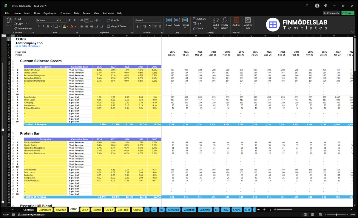Private Labels Financial Model COGS worksheet showing product-specific cost categories, calculation bases, annual assumptions and monthly costs