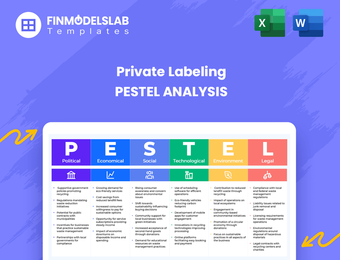 Private Labeling PESTEL Analysis