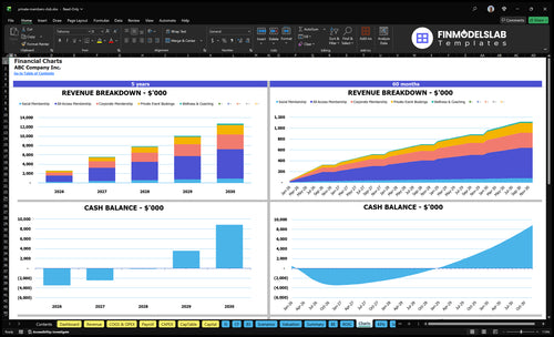 private members club financial model charts financialmodelslab