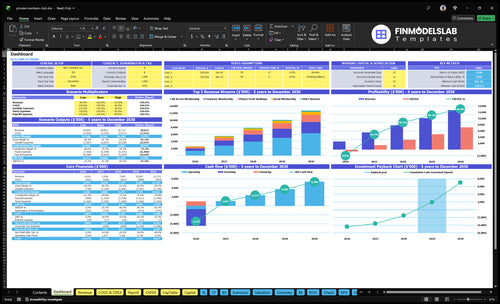 Private Members Club Financial Model dashboard summarizing key KPIs, membership revenue, expenses, runway and cash position with dynamic charts and investor-ready metrics to remove cash-flow blind spots.