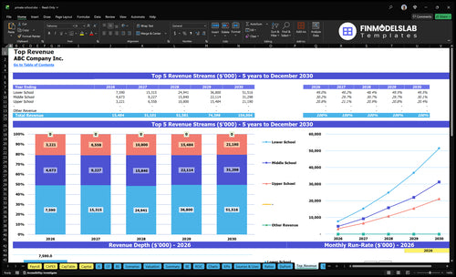 private school financial model top revenue financialmodelslab