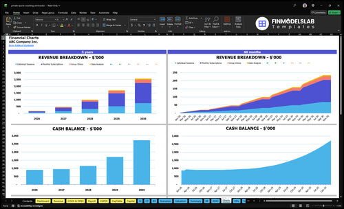 private sports coaching service financial model charts financialmodelslab