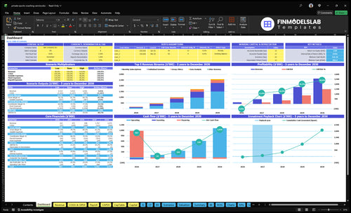 Private Sports Coaching Financial Model dashboard summarizing key KPIs, revenue, expenses, runway and cash position with a dynamic dashboard for performance tracking and investor-ready presentations, avoiding cash-flow blind spots