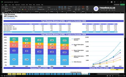 private transportation financial model top revenue financialmodelslab