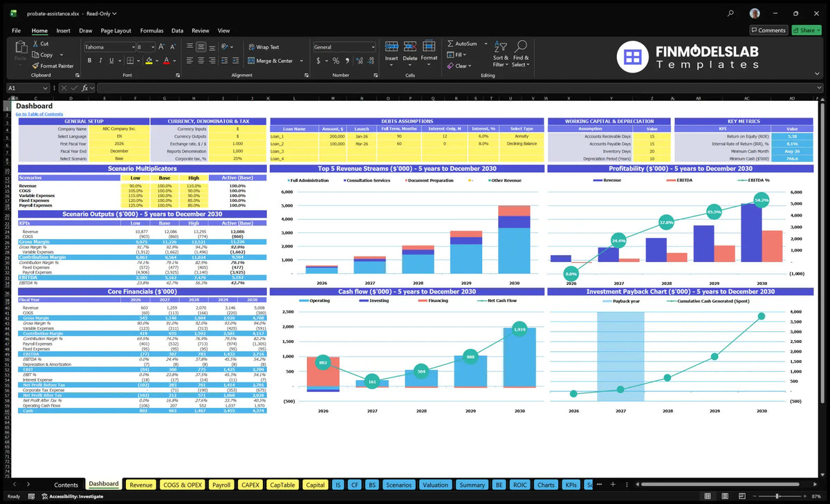 Table for Financial Model Probata Help Service, showing general positions, debt and working capital control, scenario results, revenue mix, profitability, cash flow, basic finances, key indicators and return charts.